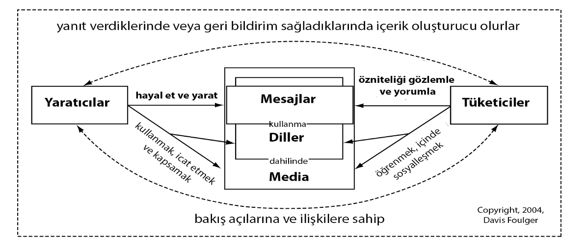 Kaynak: (Mavimbela ve diğerleri, 2018: 42)