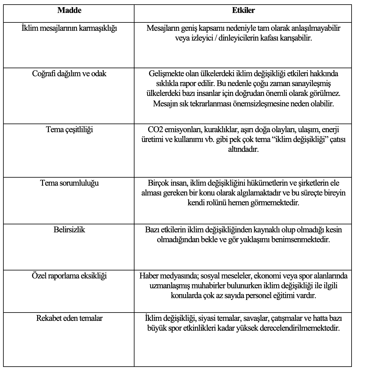 Kaynak: (Mavimbela ve diğerleri, 2018: 42)