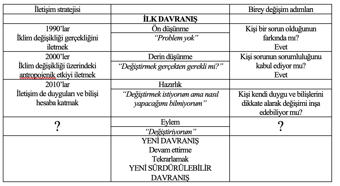 Kaynak: (Mavimbela ve diğerleri, 2018: 42)