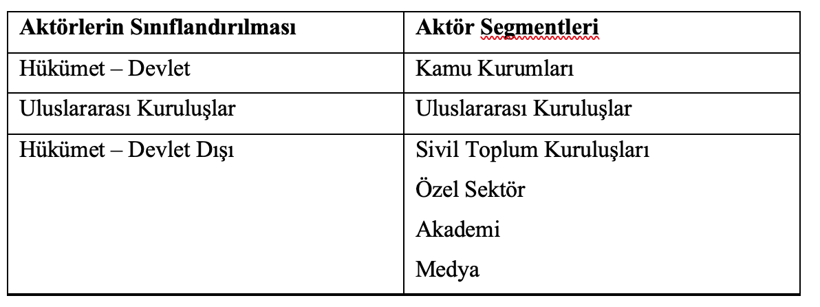 Kaynak: (Mavimbela ve diğerleri, 2018: 42)