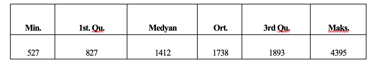 Kaynak: (Mavimbela ve diğerleri, 2018: 42)