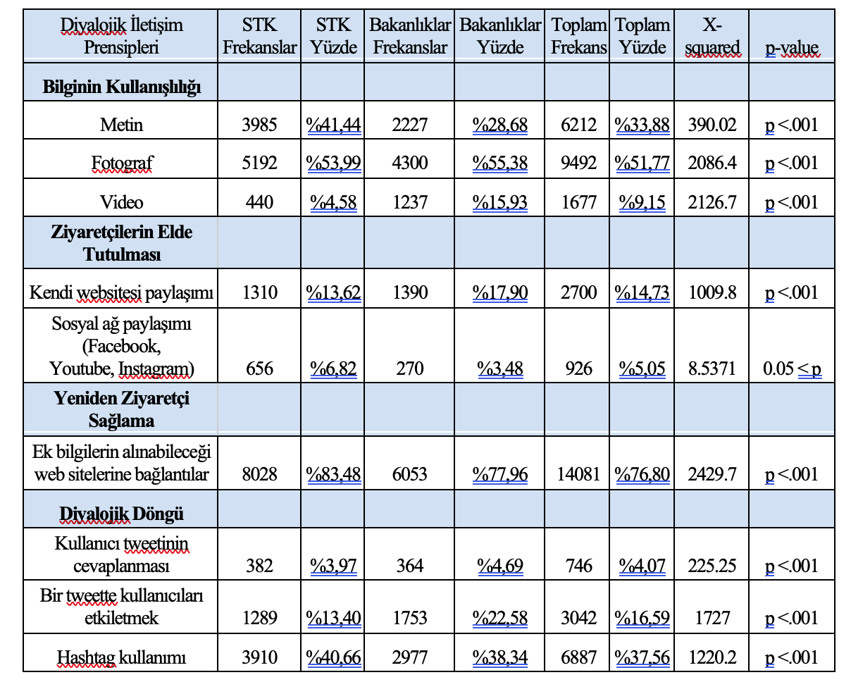 Kaynak: (Mavimbela ve diğerleri, 2018: 42)