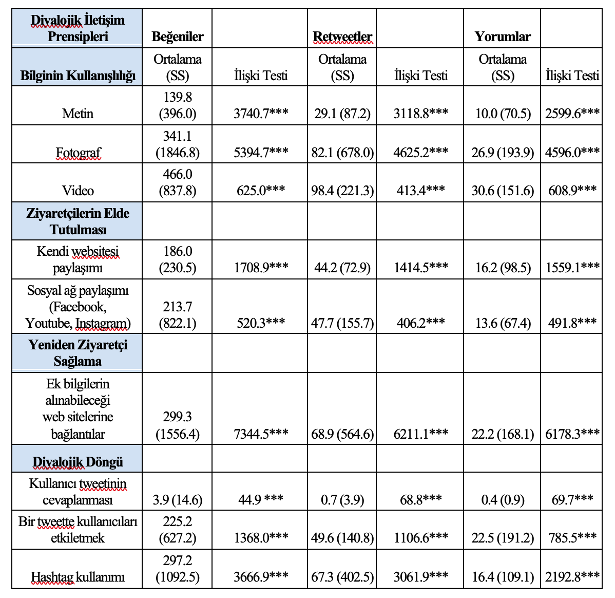 Kaynak: (Mavimbela ve diğerleri, 2018: 42)