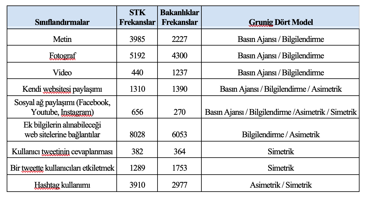 Kaynak: (Mavimbela ve diğerleri, 2018: 42)