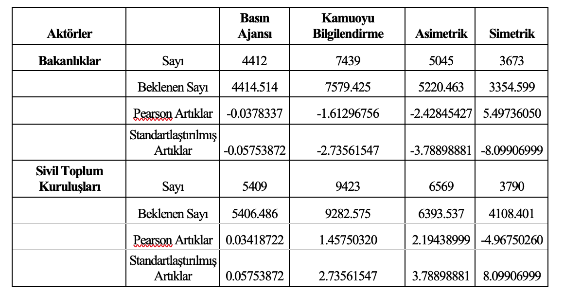 Kaynak: (Mavimbela ve diğerleri, 2018: 42)