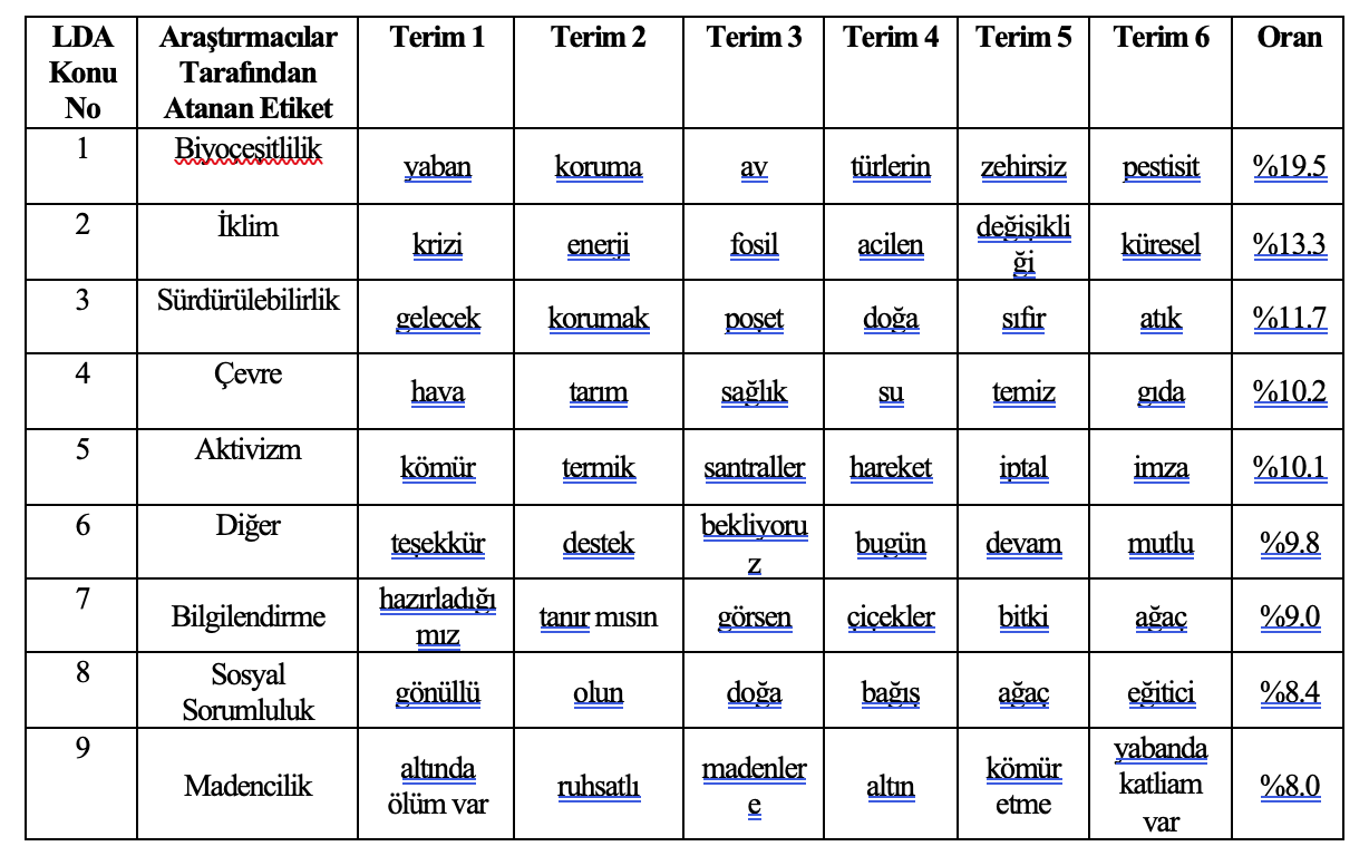 Kaynak: (Mavimbela ve diğerleri, 2018: 42)